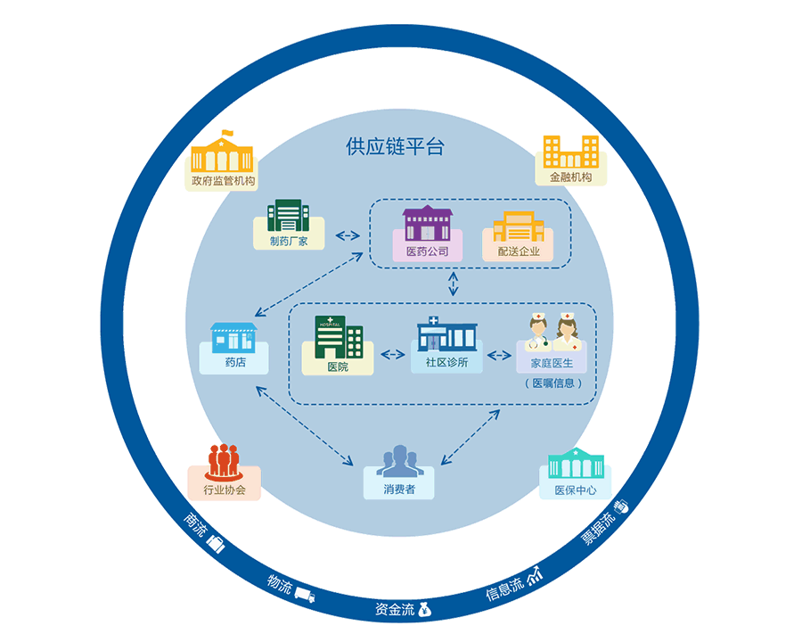 药店管理软件系统-ECMS_药店管理软件系统