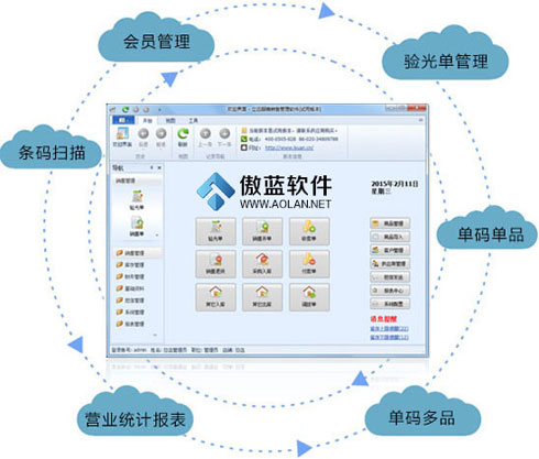 小型眼镜店用什么进销存软件好?